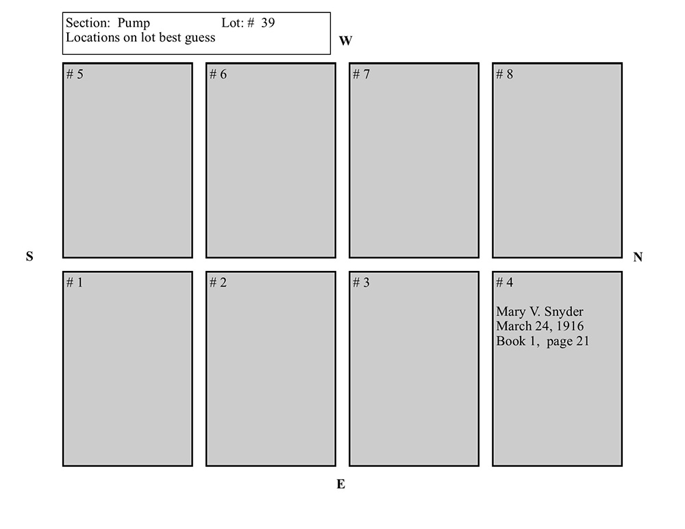 plotmap